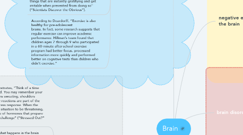 Mind Map: Brain