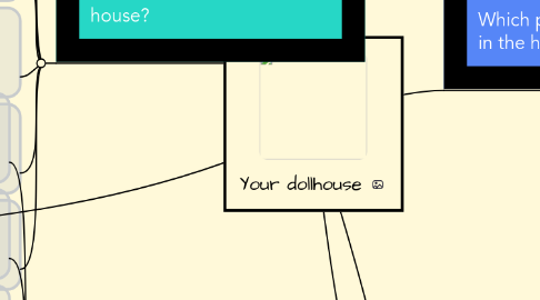 Mind Map: Your dollhouse