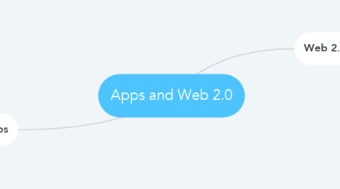 Mind Map: Apps and Web 2.0