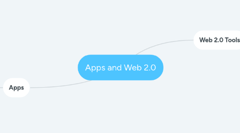 Mind Map: Apps and Web 2.0