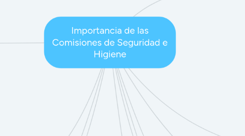 Mind Map: Importancia de las Comisiones de Seguridad e Higiene