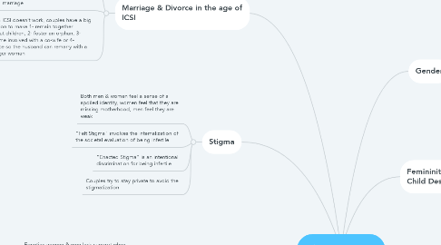 Mind Map: Chapters 8 & 9