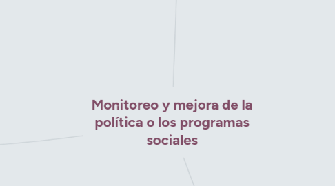 Mind Map: Monitoreo y mejora de la política o los programas sociales