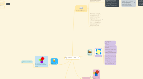 Mind Map: Pythagoras' Theorem