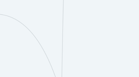 Mind Map: vascularizacion, drenaje venoso y drenaje linfatico de la cara