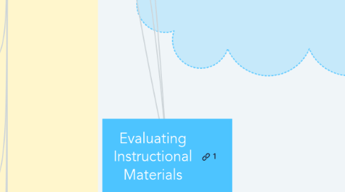 Mind Map: Evaluating Instructional Materials