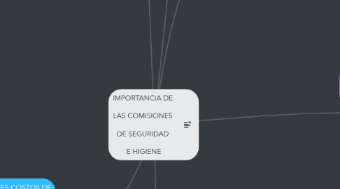 Mind Map: IMPORTANCIA DE LAS COMISIONES DE SEGURIDAD E HIGIENE