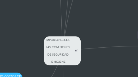 Mind Map: IMPORTANCIA DE    LAS COMISIONES    DE SEGURIDAD    E HIGIENE