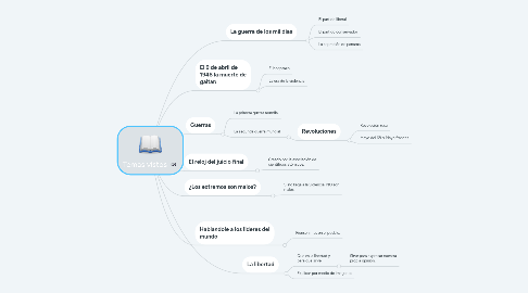 Temas vistos | MindMeister Mapa mental