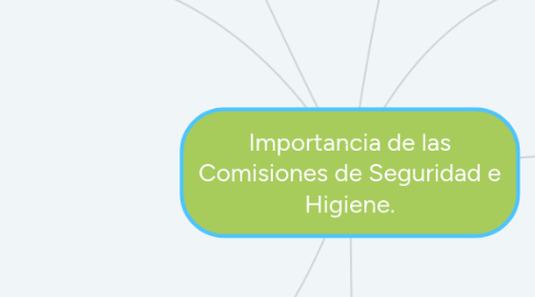 Mind Map: Importancia de las Comisiones de Seguridad e Higiene.