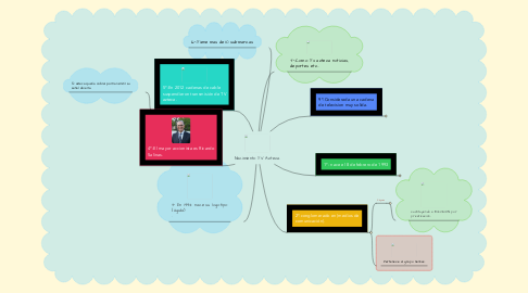 Mind Map: Nacimiento TV Azteca.