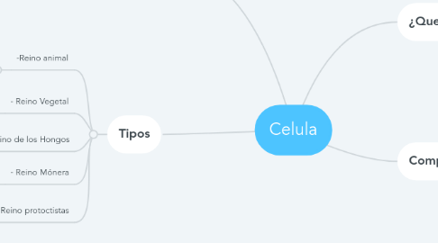 Mind Map: Celula