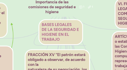 Mind Map: Importancia de las comisiones de seguridad e higiene