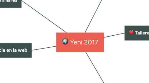 Mind Map: Yeni 2017