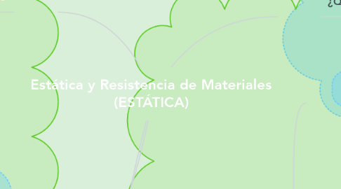 Mind Map: Estática y Resistencia de Materiales (ESTÁTICA)