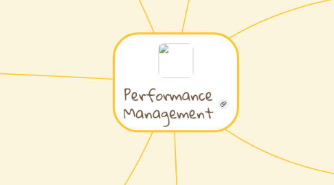 Mind Map: Performance Management