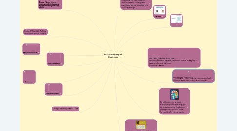 Mind Map: El Escepticismo y El Empirismo