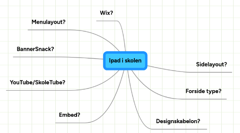 Mind Map: Ipad i skolen