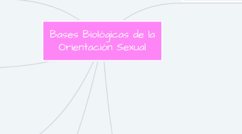 Mind Map: Bases Biológicas de la Orientación Sexual