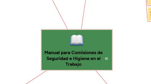 Mind Map: Manual para Comisiones de Seguridad e Higiene en el Trabajo