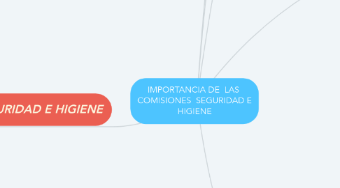 Mind Map: IMPORTANCIA DE LAS COMISIONES SEGURIDAD E HIGIENE