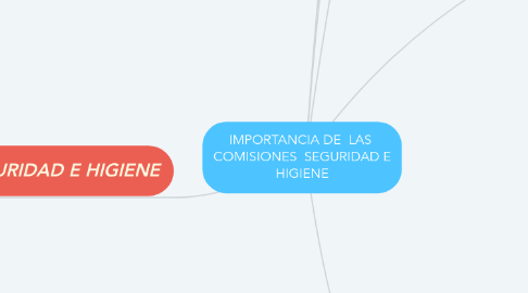 Mind Map: IMPORTANCIA DE  LAS  COMISIONES  SEGURIDAD E HIGIENE