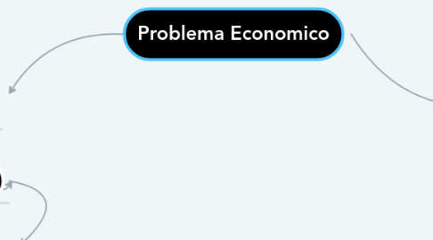 Mind Map: Problema Economico