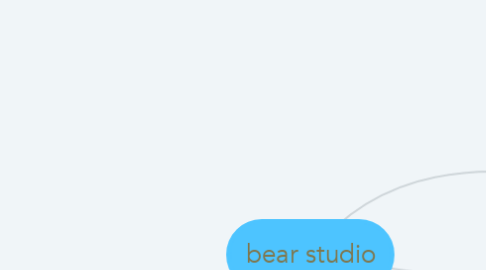 Mind Map: bear studio