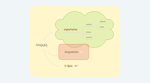 Mind Map: hhkjkjklj