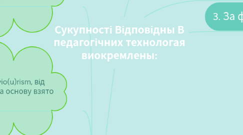 Mind Map: Сукупності Відповідны В педагогічних технологая виокремлены: