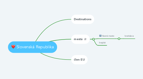 Mind Map: Slovenská Republika