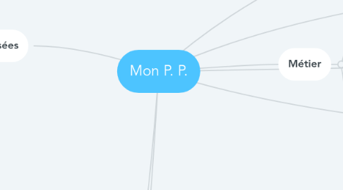 Mind Map: Mon P. P.