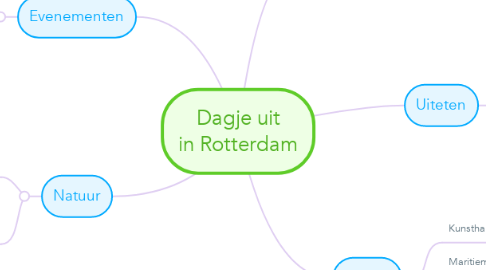 Mind Map: Dagje uit in Rotterdam