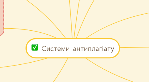 Mind Map: Системи антиплагіату