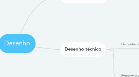 Mind Map: Desenho