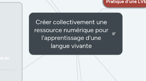 Mind Map: Créer collectivement une ressource numérique pour l'apprentissage d'une langue vivante