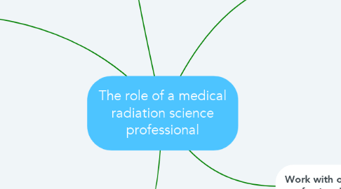 Mind Map: The role of a medical radiation science professional