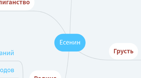 Mind Map: Есенин