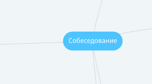 Mind Map: Собеседование1