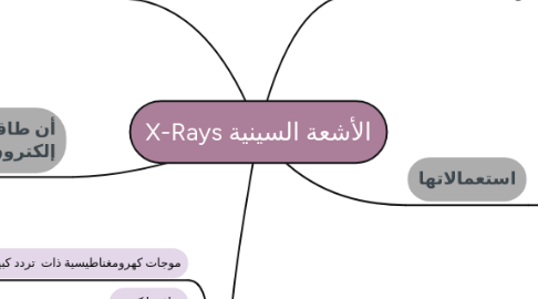 Mind Map: الأشعة السينية X-Rays