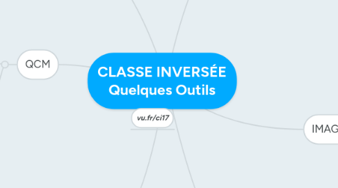 Mind Map: CLASSE INVERSÉE Quelques Outils