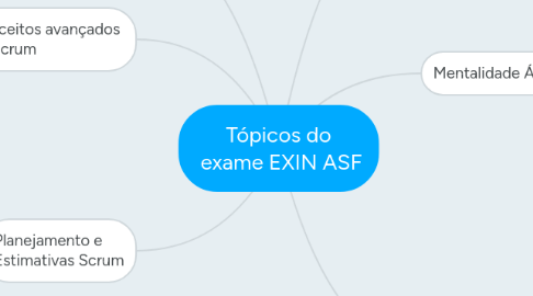 Mind Map: Tópicos do  exame EXIN ASF