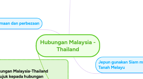 Mind Map: Hubungan Malaysia - Thailand