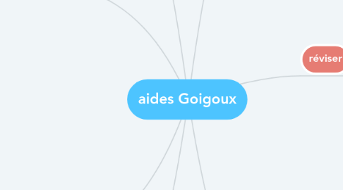 Mind Map: aides Goigoux