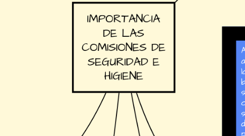 Mind Map: IMPORTANCIA DE LAS COMISIONES DE SEGURIDAD E HIGIENE