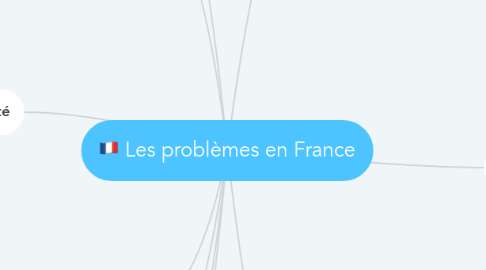 Mind Map: Les problèmes en France