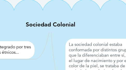 Mind Map: Sociedad Colonial