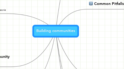 Mind Map: Building communities