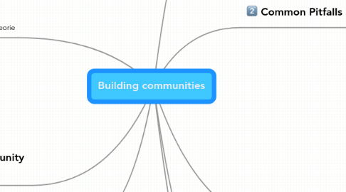 Mind Map: Building communities