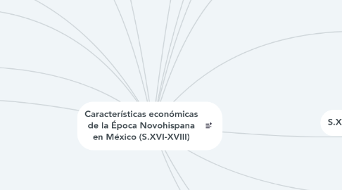 Mind Map: Características económicas de la Época Novohispana en México (S.XVI-XVIII)